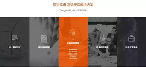 改版上线 工业产品协同研发设计平台orangecds开启新模式,给你新体验