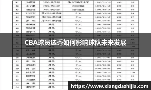 CBA球员选秀如何影响球队未来发展